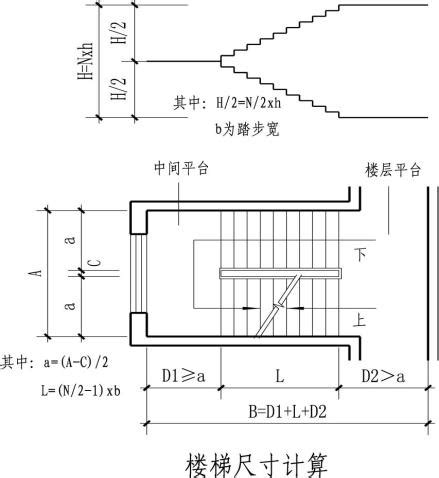 樓梯階數算法|樓梯設計的這些數據與計算，你應該知道 